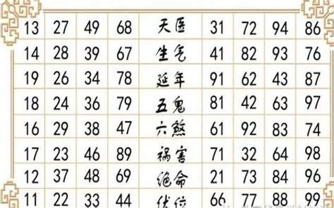 手機號碼 運勢|號碼測吉凶，號碼吉凶查詢，號碼吉凶測試，測號碼吉凶，號碼五。